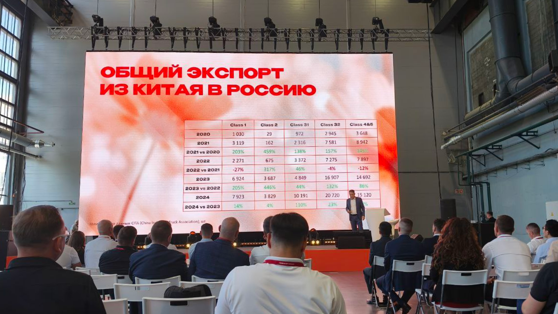 Выставка NobleLift 2025